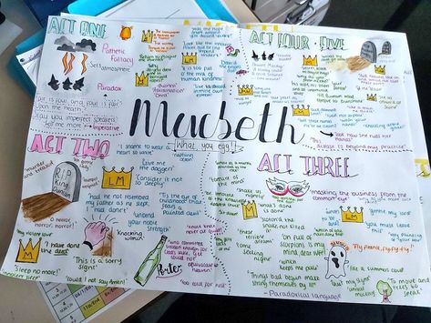 Macbeth Themes Mindmap, Macbeth Mindmap Gcse, Macbeth Mindmap, Macbeth Revision Gcse, Macbeth Notes, English Literature Classroom, Macbeth Revision, English Literature Poems, Gcse Notes