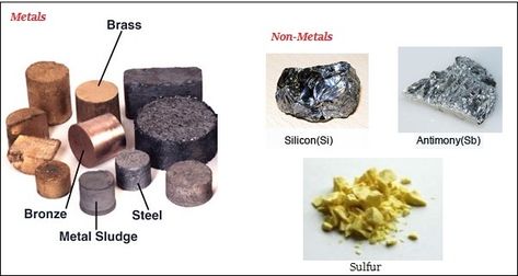 Mercury Metal, Ionization Energy, Forms Of Matter, Water Boiler, Non Ferrous Metals, Iron Steel, Dungeons And Dragons Homebrew, Simplest Form, Science Projects