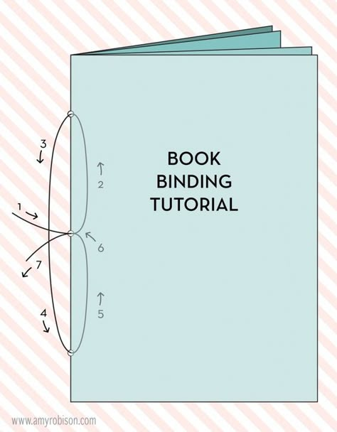 A simple book binding tutorial with both an illustration and step by step photo instructions. www.amyrobison.com/blog: Simple Book Binding, Book Binding Tutorial, Binding Ideas, Bookbinding Tutorial, Binding Tutorial, Book Binding Diy, Folding Origami, Book Binder, Bookmaking