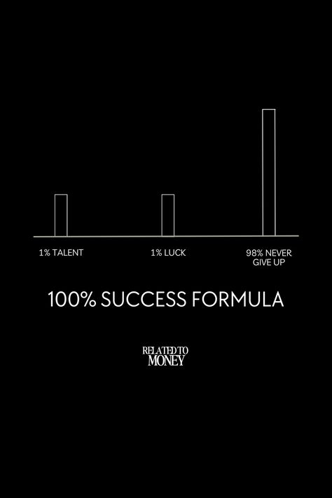 1% Talent 1% Luck 98% Never give up 100% success formula Formula 1 Quotes, Formula 1 Girls, Never Give Up Quotes, Success Formula, Success Coach, Detroit Michigan, Mindset Quotes, 1 Girl, 2024 Vision