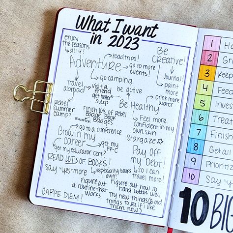 Goal Setting Journal Ideas, 2024 Goal Journal, 2024 Goals Journal Page, 2023 Recap Journal, Bujo End Of Year Review, 2025 Goals Bullet Journal, 2024 Journal Set Up, 2024 Goals Journal Ideas, 328 Method Workout Plan