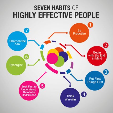 English: Part I: April 19th, 2017 6pm-8pm Part II: May 3rd, 2017 6pm-8pm Teen Posters, Put First Things First, Seek First To Understand, Habits Of Highly Effective People, Posting Ideas, Brain Based Learning, Seven Habits, Highly Effective People, Leader In Me