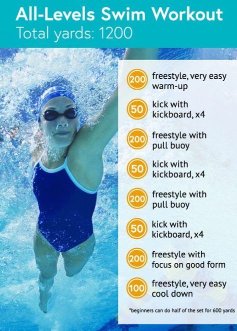 Swimming Workout Chart plus Dieting Hacks & Tips After Baby - Postpartum Weight Loss Strategies that Work from food to exercise and more on Frugal Coupon Living! Swim Workout, Pool Workout, Swim Life, Olympic Swimmers, Swimming Tips, Water Exercises, Swim Training, Triathlon Training, Workout Chart