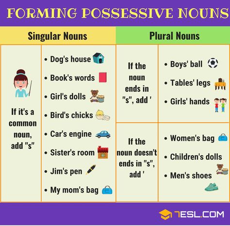 Possessive Nouns! What is a possessive noun? Learn how to form Possessive Nouns in English with useful grammar rules and example sentences. Apostrophe Rules, Possessive Apostrophe, Singular Possessive Nouns, Nouns Grammar, Possessive Nouns, Singular Nouns, Nouns Worksheet, Collective Nouns, Teaching English Grammar