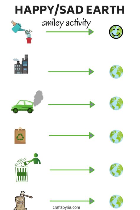 Free Earth day worksheet for kids: Happy vs. Sad Earth - Crafts By Ria Environment Day Activities For Kids, Environment Worksheets For Kids, Free Earth Day Activities, Environment Activities, Earth Day Worksheets, Earth Crafts, Earth Day Activity, Children Day, Earth Craft