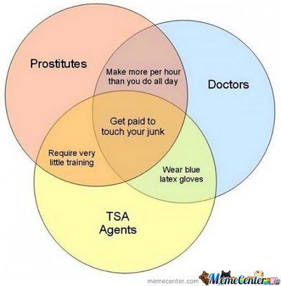 Prostitutes vs. TSA Agents vs. Doctors VENN DIAGRAM Venn Diagrams, Uber Humor, Venn Diagram, Ex Machina, Touching You, Funny Photos, Thought Provoking, Funny Images, That Way