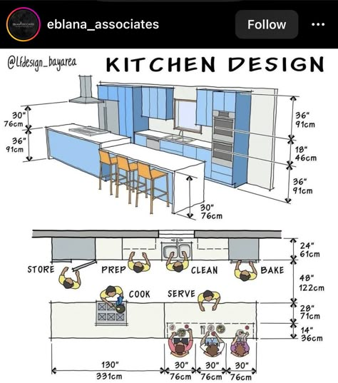 Kitchen Diagram Layout, Small Full Kitchen, Chef Kitchen Layout, Kitchen Plan Architecture, Wide Kitchen Layout, Kitchen Dimensions With Island, Galley Kitchens With Islands, Double Gallery Kitchen, Kitchen Symmetry