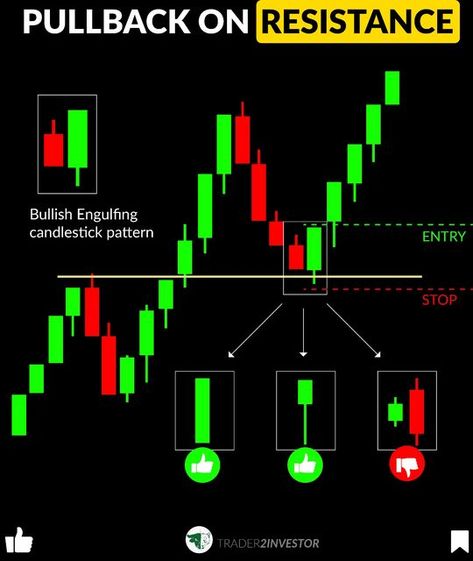 Stock Market Trader | Trainer on Instagram: "Lets lesrn how to take entry on pullback and what we need to see before entry. For more Follow @trader2investor Follow @trader2investor Follow @trader2investor" Chart Patterns Trading, Stock Market Chart, Trading Learning, Candle Stick Patterns, Stock Market Basics, Forex Trading Quotes, Technical Analysis Charts, Stock Chart Patterns, Online Stock Trading