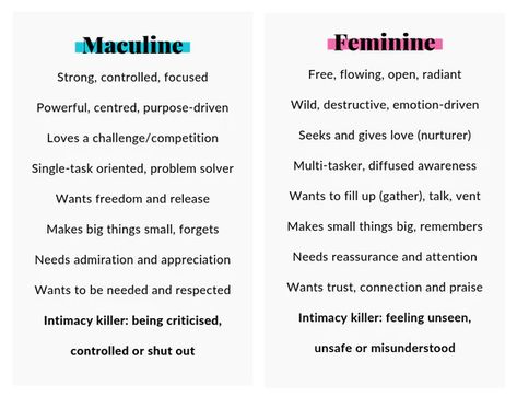 How Masculine and Feminine Energies Impact Relationships - Saint Belford Tinder Fails, Energy Bodies, Masculine And Feminine Energy, Masculine Traits, Masculine And Feminine, Divine Feminine Spirituality, Masculine Feminine, Masculine Energy, Female Empowerment