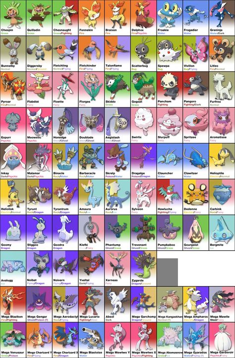 Another updated version of the Kalos pokedex, this time with Zygarde and the new Megas - Imgur Kalos Pokedex, Pokemon List, Rayquaza Pokemon, Kartu Pokemon, 150 Pokemon, Pokemon Names, Solgaleo Pokemon, Pokemon Kalos, Pokemon X And Y