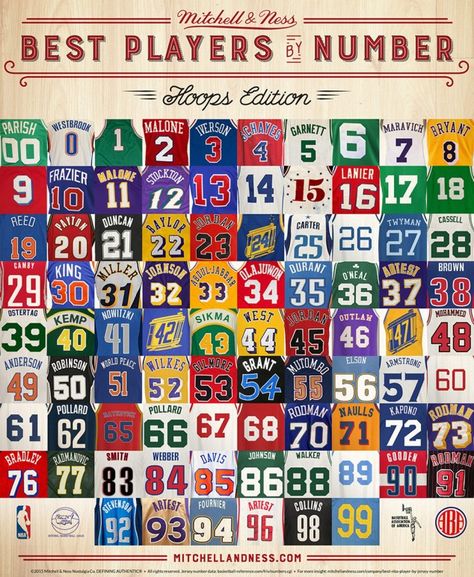 As a vintage sports apparel company, we at Mitchell & Ness are obsessed with debating sports and recalling the greats who made us fall in love with the game. A typical meeting a few months ago went wildly off-course as a heated discussion broke out over who the best NBA player to wear number 33 was. We discussed stats and awards all while hearing valuable arguments for Larry Bird and Kareem Abdul-Jabbar while marveling at the other competitors at #33 – Patrick Ewing, Alonzo Mourning, Scottie Pip Sepatu Air Jordan, Best Nba Players, Basket Nba, Nba Basketball Art, Bola Basket, Basketball History, Nba Art, Basketball Is Life, Nba Sports