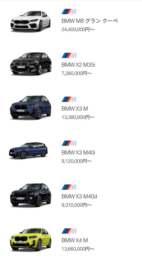 Mobil Bmw Sport, Bmw Car Models, Car Facts, Astronomy Facts, Image Moto, Bmw Sport, Shade Card, Tesla Car, Bmw I8