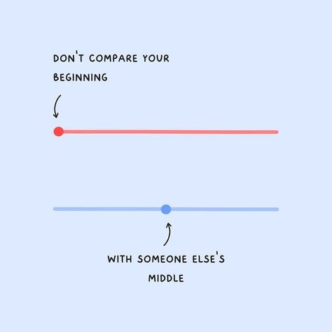 Don’t Compare, Not Compare Yourself To Others, Dont Compare Quotes, I Don't Compare Myself To Others, The Only Person You Should Compare Yourself To Is You, Don’t Compare Your Life To Others., Don’t Compare Yourself To Others., Compare Quotes, Don't Compare