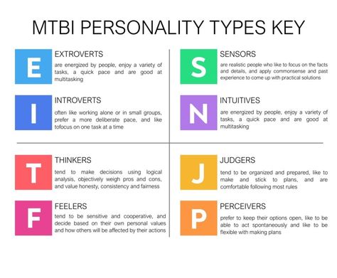 How the Myers-Briggs Type Indicator Works: 16 Personality Types Personality Type Quiz, Free Personality Test, Types Of Psychology, Infp Personality Type, Mbti Test, Enfp Personality, Infp Personality, Myers–briggs Type Indicator, Myers Briggs Type