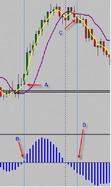 1 minute trend momentum scalping strategy is a classic trading system for the trade on the forex market. Forex Trading Basics, Forex Trading Training, Forex Trading Tips, Learn Forex Trading, Trend Trading, Forex Training, Stock Trading Strategies, Candlestick Chart, Forex System