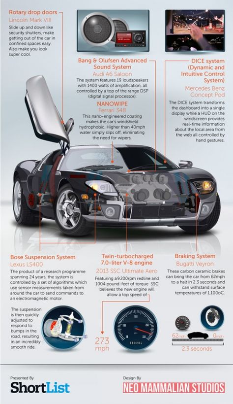 Now THIS is a car #dream #car #technology #auto #lincoln #audi #mercedes #bugatti #ferrarri #lexus #concept #infographic Car Infographic, Security Shutters, Infographic Poster, Baby Driver, Used Engines, Mc Laren, Photography Filters, Bang And Olufsen, Portfolio Inspiration