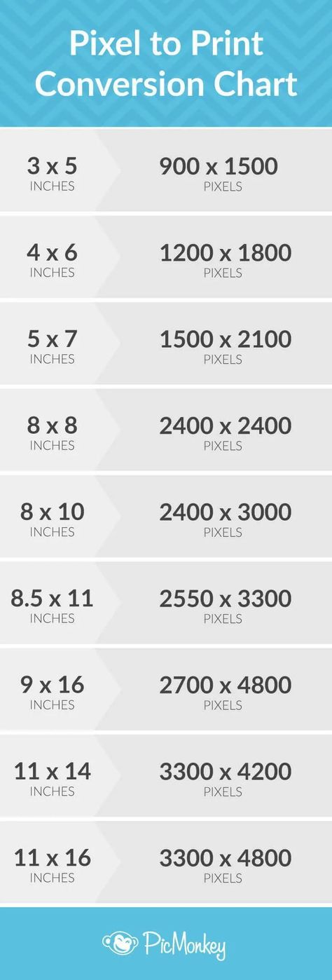 Photography Cheat Sheet: How Many Megapixels Do You Need to Print? Café Design, Digital Photography Lessons, Photo Print Sizes, Digital Photography Backdrops, Photography Cheat Sheets, Affinity Photo, Foto Tips, Affinity Designer, Photography Lessons