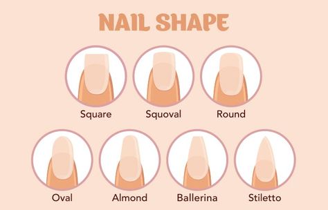 How to Get Perfect Nail Shape: Here are some tips on styling and getting the best nail shape. Keep reading. Nail Shape Based On Hand, Nail Shapes And Names, Choosing Nail Shape, Diff Nail Shapes, Different Type Of Nail Shape, Round Shaped Nails, Types Of Nails Shapes, Latest Nail Colours, Nails Shapes