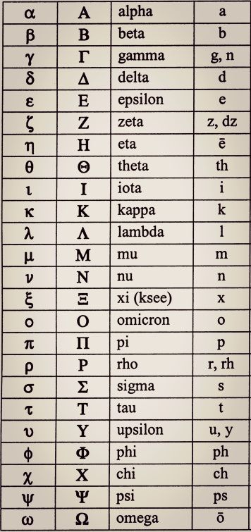 Physics Learning Tips, Basic Maths Learning, Greek Language Aesthetic, Physics Drawing Ideas, Ancient Greek Symbols And Meanings, Interesting Maths Facts, Physics Drawing, Physics Basics, Physics Wallpaper