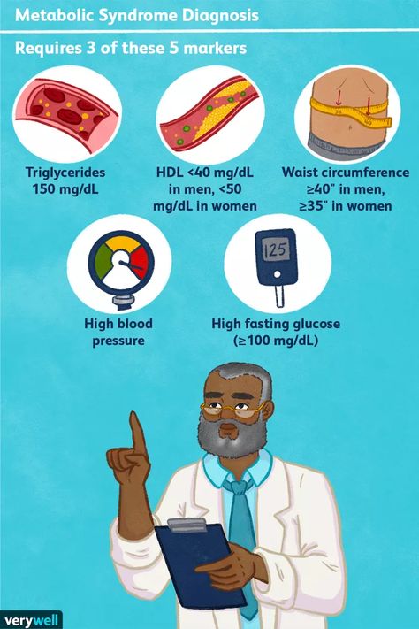 Metabolic Syndrome: Overview and More Thyroid Test, Cardiac Disease, Atrial Fibrillation, Coronary Arteries, Chest Pain, Insulin Resistance, High Risk, Workout Humor, Health Info