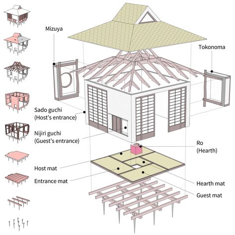 Diy Garden House, Tea House Architecture, Japanese Tea House Plans, Japanese Tiny House, Backyard Yoga, Tea House Design, Japanese House Design, Japanese Houses, Japanese Tea House