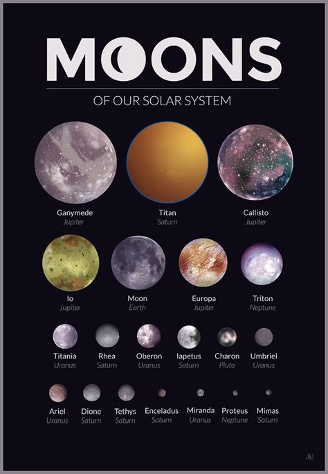 Important moons we all should know =D Tata Surya, Dekorasi Halloween, Astronomy Facts, Planets And Moons, Space Facts, Space Planets, The Solar System, Earth From Space, Science Facts