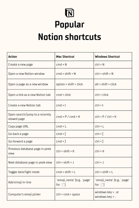 🚀 Elevate your productivity and streamline your workflow with these must-know Notion shortcuts. Whether you're a student, professional, or entrepreneur, these tips will help you navigate Notion like a pro, saving you time and boosting efficiency. Unlock the full potential of Notion and watch your productivity soar! 📈✨  #Notion #ProductivityTips #NotionShortcuts #NotionSetup #DigitalOrganization #WorkflowEfficiency #NotionForStudents #ProductivityHacks #NotionTips #DigitalPlanning #NotionWorkspace #BoostProductivity #TimeManagement Notion Psychology, Aesthetic Notion Notes, Notion Beginners Guide, Journaling Notion Template, Notion Cheatsheet, Vision Board Time Management, Notion Notes Aesthetic, Notion Name Ideas, How To Set Up Notion