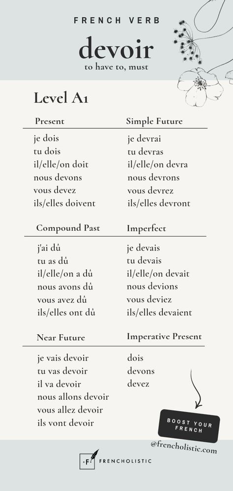 Learn the most useful irregular verb tenses to reach CEFR level A1 (Beginner A1). The French language counts 300 irregular verbs, and Devoiris among the 100 most used irregular verbs. Need help to boost your conversational skills in French? Go to www.frencholistic.com/french-tutoring. Follow me to learn something new every week. French Verb Tenses, French Introductions, French Vowels, French Irregular Verbs, French Grammar Exercises, French Learning Books, French Tenses, French Study, French Language Basics