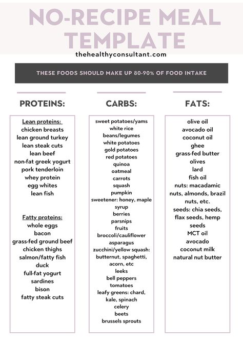 How to Meal Prep Around Macros: the Ultimate Guide Macro Diet Plan, Aesthetic Planners, Macro Diet, Macro Meal Plan, Macro Nutrition, Macros Diet, Meal Prep Guide, Meal Planner Template, Free Aesthetic