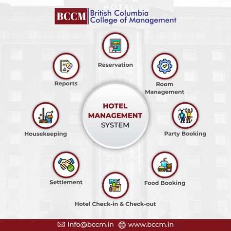 Hotel Management Hospitality, Hotel Operations, College Poster, Hotel Business, Classroom Charts, Camping Inspiration, Management Books, Social Media Calendar, Consistency Is Key