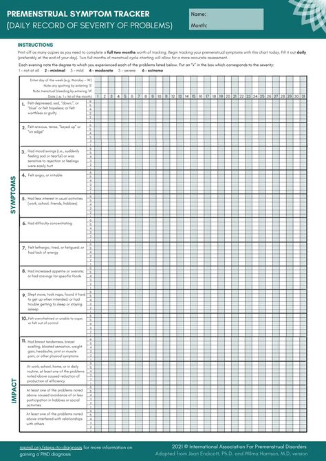 2021 UPDATED Symptom  tracker (1).pdf Premenstrual Symptoms, Symptom Tracker, Daily Record, Kitchen Ideas, Bullet Journal, Mindfulness, Health