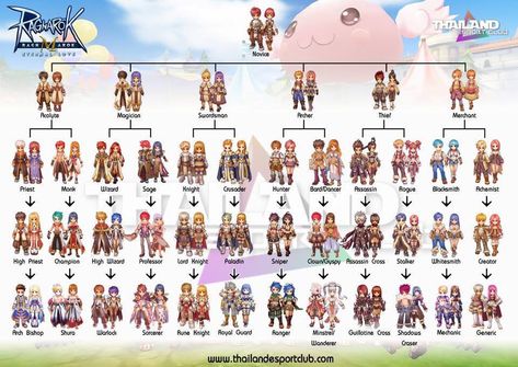 Ragnarok M: Eternal Love Release Date PH | PinoyGamer - Philippines Gaming News and Community Ragnarok Online Classes, Ragnarok Online Mobile, Ragnarok Game, Ragnarok Mobile, Class Tree, Ragnarok Online, Love And Faith, Dnd Classes, Cool Outfit