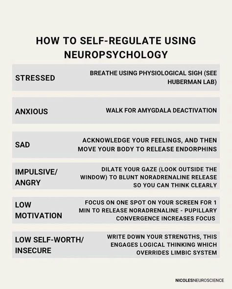 Self Regulate, Mental And Emotional Health, Self Care Activities, Coping Skills, Neuroscience, Mental Wellness, Self Improvement Tips, Emotional Intelligence, Emotional Health