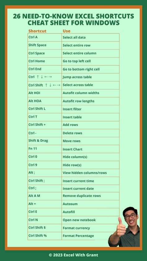 26 Need-To-Know Excel Shortcuts Cheat Sheet.pdf Excel Hacks Microsoft, Data Entry Excel Sheet, Quickbooks Tips Cheat Sheets, Excel Formulas Cheat Sheets, Excel Tips Cheat Sheets, Learning Excel, Excel Shortcuts Cheat Sheets, Accounting Notes, Pdf To Excel