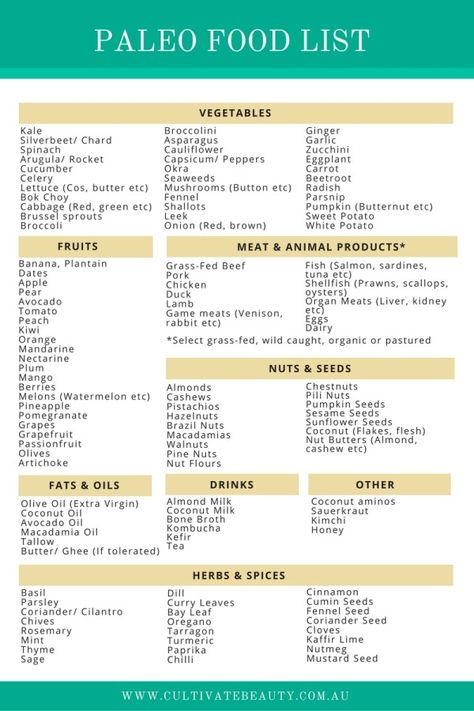 paleo-food-list Paleo List, Starting Paleo Diet, Paleo Food List, Paleo Diet For Beginners, Paleo Diet Food List, Garlic Spinach, Paleo Food, Paleo Diet Recipes, Natural Diet