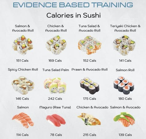 Sushi Calorie Chart, Low Calorie Japanese Food, Low Cal Sushi, Sushi Chart, Sushi Calories, Food Calories List, Food Calorie Chart, Low Cal Food, Ocean Food