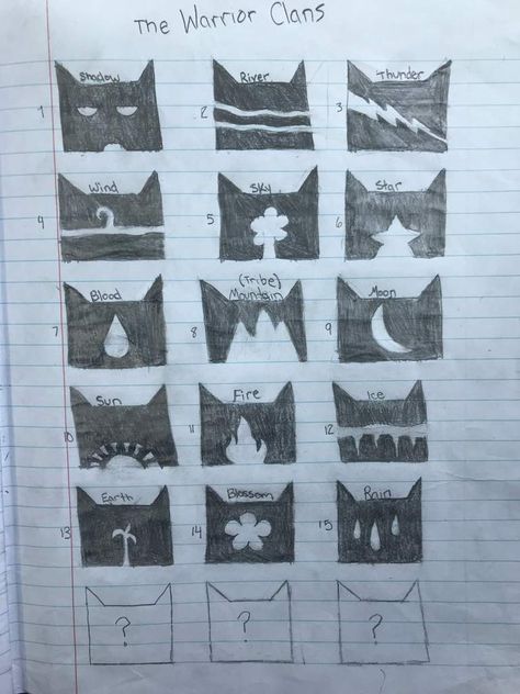 Warrior Cats Clan Symbol Base, Warrior Cats Drawing Tutorial, Warrior Cats Stickers, Warrior Cats Oc Base, Warrior Cats Drawing, Clan Symbols, Warrior Cats Clans, Symbol Ideas, Cat Template