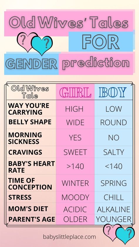 We were investigating if any of the old wives’ tales for gender prediction hold water. Is it a boy or a girl? Old wives’ tales date back to the time of our great-grandparents are fun and worth trying, but do not forget that all of them are by no means scientifically proven and do not guarantee the desired result! So, what signs are supposed to indicate that you are pregnant with a baby boy or girl? Check up the myths that talk about baby gender prediction. Old Wives Tales Gender Board, Girl Or Boy Predictions, Boy Or Girl Prediction Signs, Boy Or Girl Prediction, Pregnancy Gender Prediction, Old Wives Tales Gender, Baby Gender Prediction, Old Wives Tales, Pregnancy Gender