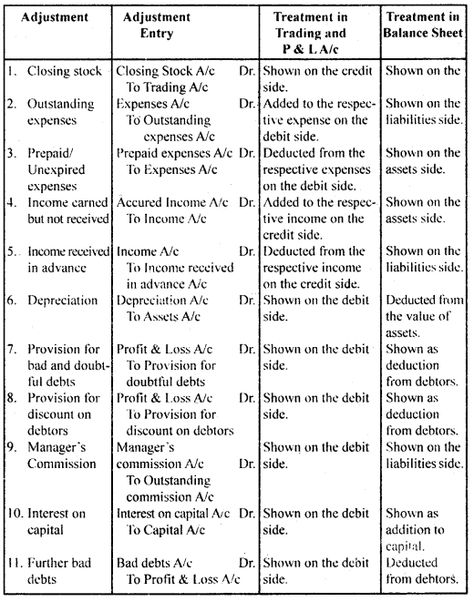 Financial Statements 2 Class 11 Notes Accountancy Chapter 10 Study Tips For Accountancy, Accounting Notes Aesthetic Class 11, Class 11 Accountancy Notes, Class 12 Commerce Study Tips, Class 12th Commerce Notes, Class 11 Commerce Notes, Business Notes Aesthetic, Accountancy Notes, Quickbooks Tips