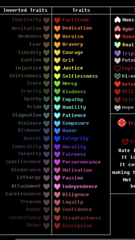 Soul Types Undertale, Undertale Hearts Meaning, Sans Oc Au Ideas, Undertale Soul Colors, Sans Fanart Undertale, Undertale Soul Chart, Deltarune Oc, Undertale Hearts, Undertale Souls