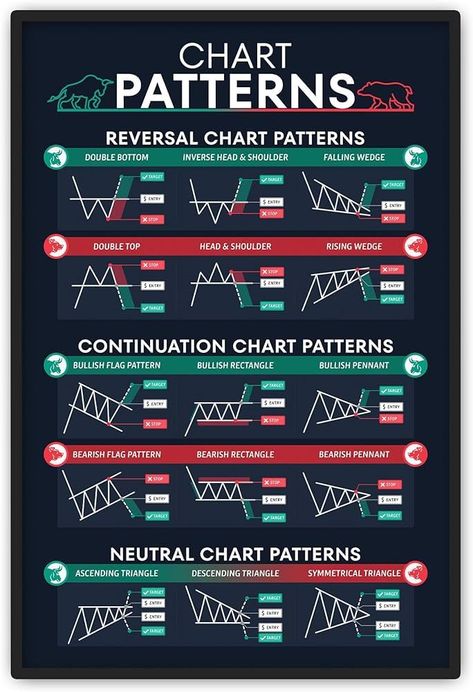 #Day_Trading_Chart_Patterns #Stock_Market_Patterns #Chart_Patterns_Trading_Pdf_Book #Crypto_Patterns Candle Patterns, Trading Patterns, Chart Patterns Trading, Market Structure, Stock Market Chart, Ascending Triangle, Candlestick Pattern, Wave Theory, Money Skills