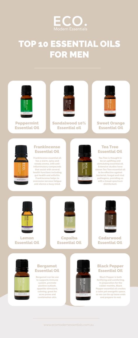 Essential Oil Cologne Recipes For Men, Manly Scents Essential Oils, Essential Oil Cologne, Diy Perfume Oil, Diy Perfumes, Libido Boost For Men, Essential Oil For Men, Prostate Health Men, Esential Oils