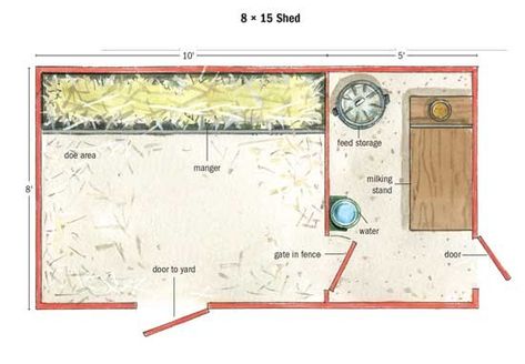 Goat Ideas, Goat Shed, Goat Shelter, Goat Pen, Small Goat, Barn Plan, Goat House, Goat Care, Goat Barn