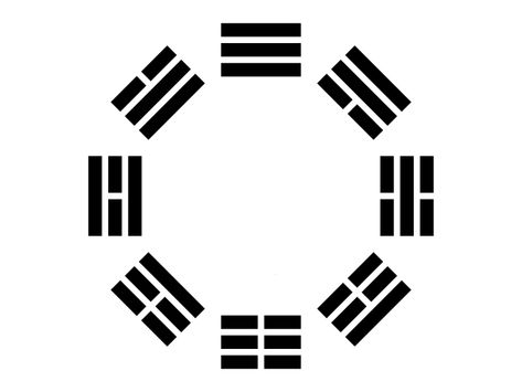 The bagua (Chinese: 八卦; literally "eight symbols") are eight trigrams used in Taoist cosmology to represent the fundamental principles of reality, seen as a range of eight interrelated concepts. Each consists of three lines, each line either "broken" or "unbroken," representing yin or yang, respectively. Due to their tripartite structure, they are often referred to as "trigrams" in English. Taoism Symbol, Daoist Art, Bagua Zhang, Eight Trigrams, Wrist Bracelet Tattoo, Ying Yang Tattoo, Egypt Tattoo, Korean Words Learning, Crow Tattoo