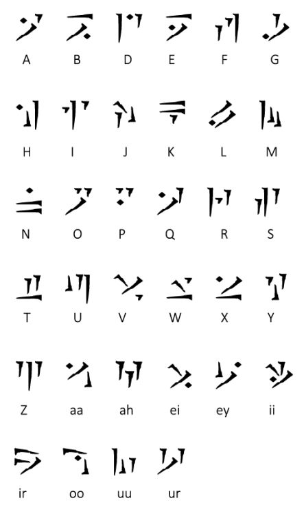 Les premières écritures datant de -3000 avant notre ère. Ancient Alphabet, Skyrim Tattoo, Typographie Logo, Skyrim Dragon, Ancient Alphabets, Different Alphabets, Runic Alphabet, Alphabet Code, Alphabet Symbols