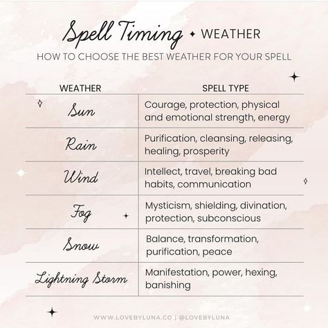 Spell Timing, Weather Magic, Storm Witch, Witch Spirituality, Witchy Tips, Wiccan Spell Book, Witchcraft Spells, Spell Books, Magick Book