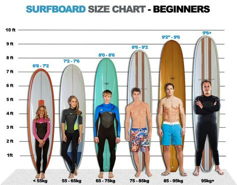 Best Surfboards, Surfing Tips, Mavericks Surfing, Stand Up Paddling, Gopro Surfing, Sup Stand Up Paddle, Sup Yoga, Sup Surf, Learn To Surf