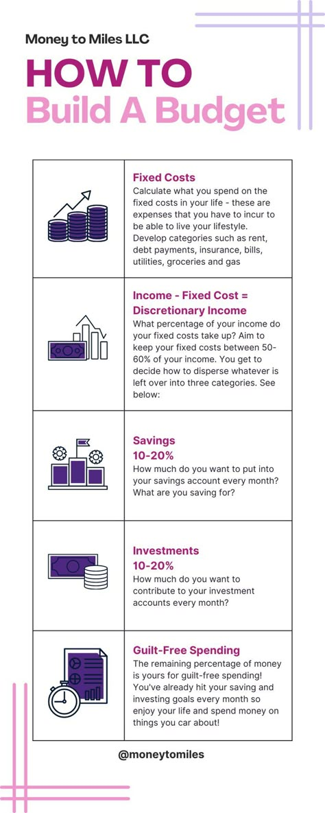 Financial Planning And Analysis, Financial Goals For Your 20s, Steps To Financial Freedom, Conscious Spending Plan, Financial Tips For 20s, Budgeting Methods, Financial Literacy Worksheets, Millionaire Tips, Finance Literacy