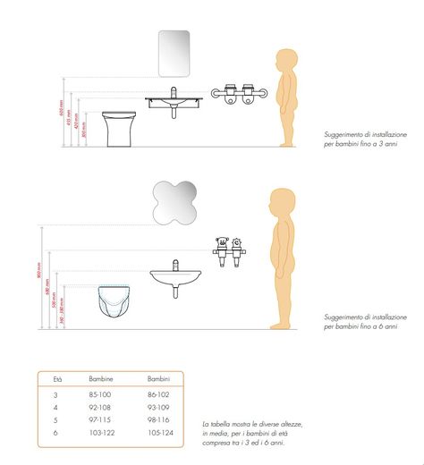 Kindergarten Bathroom, Kids Sink, Toilet Dimensions, Toilet Plan, Sink Dimension, Architecture Thesis, Baby Toilet, Kids Toilet, Daycare Design