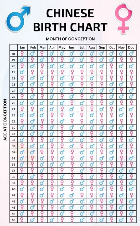 Chinese Birth Calendar 2023 Printable Template Chinese Calender Gender 2023, Chinese Baby Calendar 2023, 2023 Calander Template, Gender Reveal At Birth Ideas, Chinese Gender Calendar 2023, Chinese Gender Calendar 2022-2023, Chinese Calendar Gender 2024, Chinese Calendar Gender 2023-2024, Chinese Calendar 2023